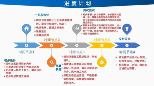 智能工廠信息化建設總體設計方案與規劃及公關活動組織策劃