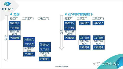 智能虛擬工廠 VR技術引領制造業(yè)新變革